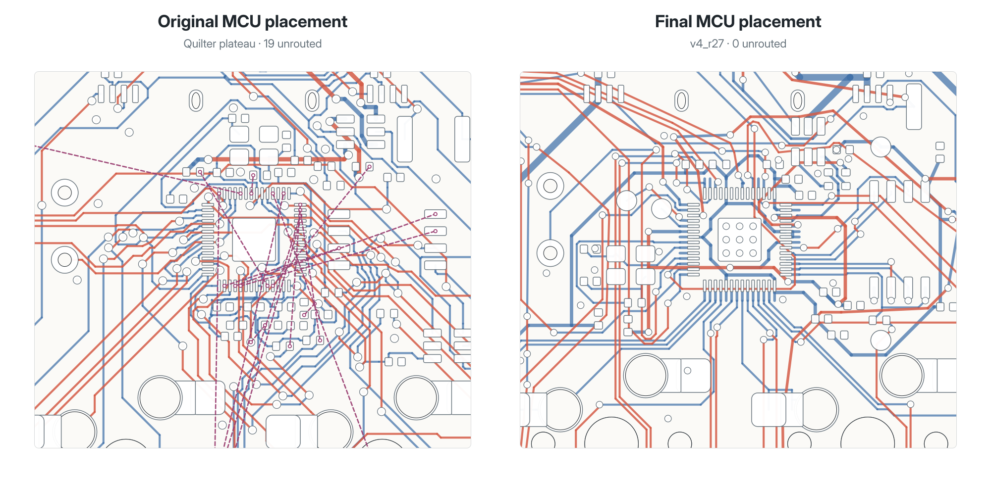Original congested MCU placement compared with the final MCU placement and completed routing.